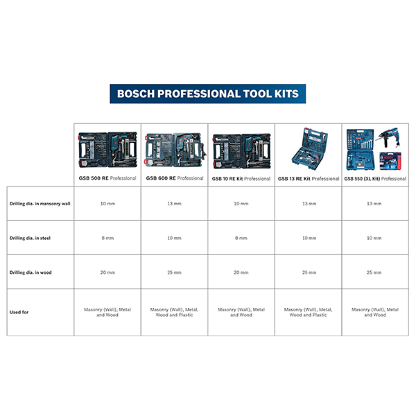 Bosch GSB 500 RE