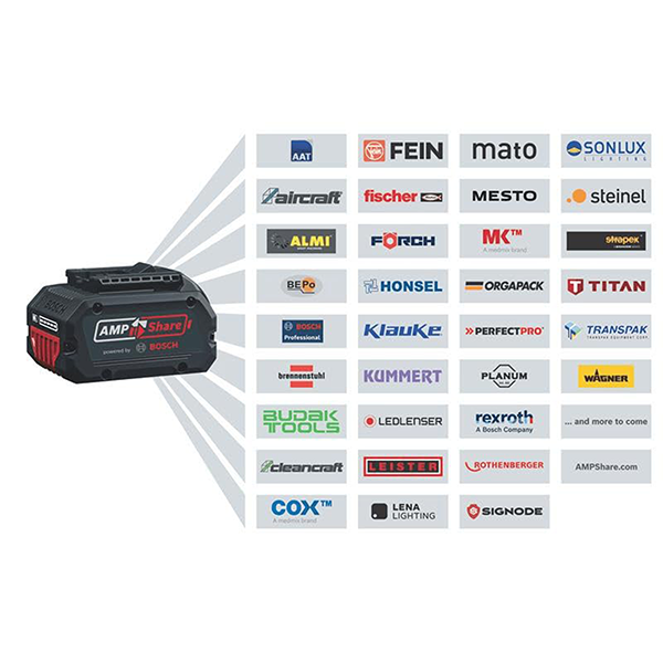 Bosch GWS 18V-11 S Kit
